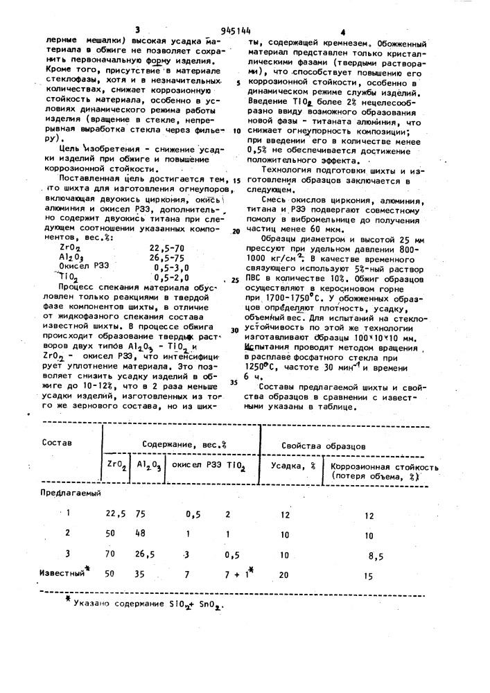 Шихта для изготовления огнеупорных изделий (патент 945144)