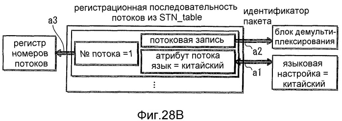 Устройство воспроизведения, способ записи, система воспроизведения носителя записи (патент 2522304)