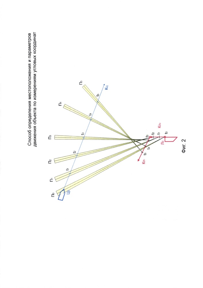 Способ определения местоположения и параметров движения объекта по измерениям угловых координат (патент 2608583)