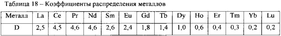 Экстракционная смесь для извлечения актинидов из азотнокислых растворов (патент 2620583)