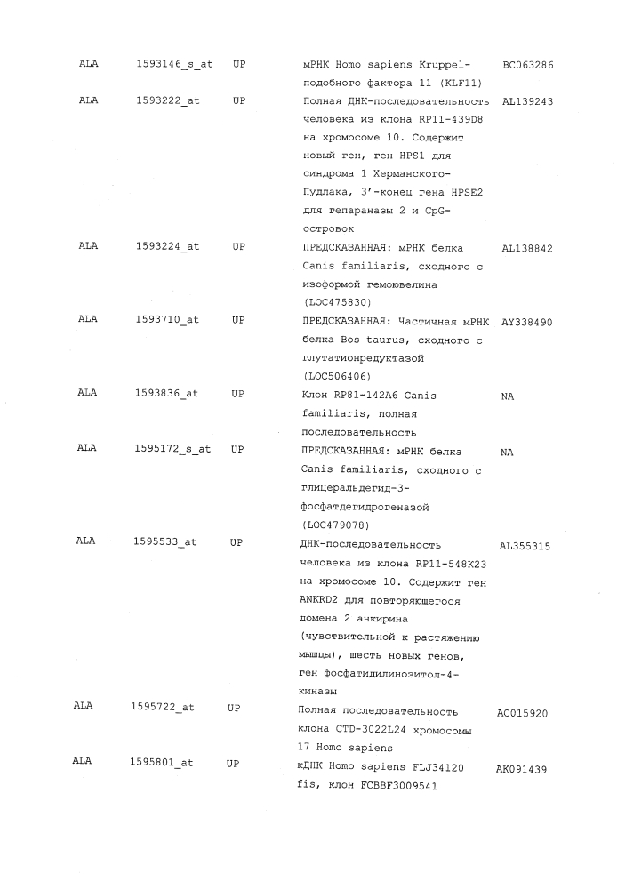 Композиции и способы для лечения остеоартрита (патент 2619553)