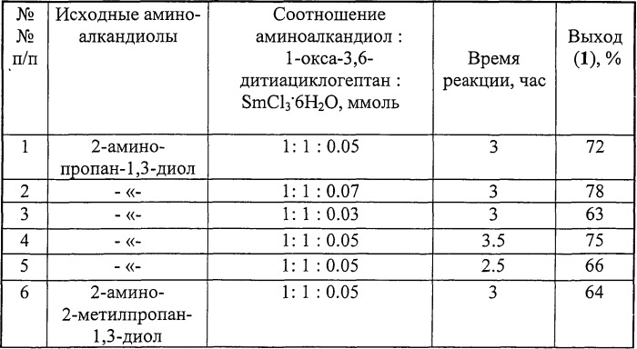 Способ получения (1,5,3-дитиазепан-3-ил)-алкандиолов (патент 2559359)
