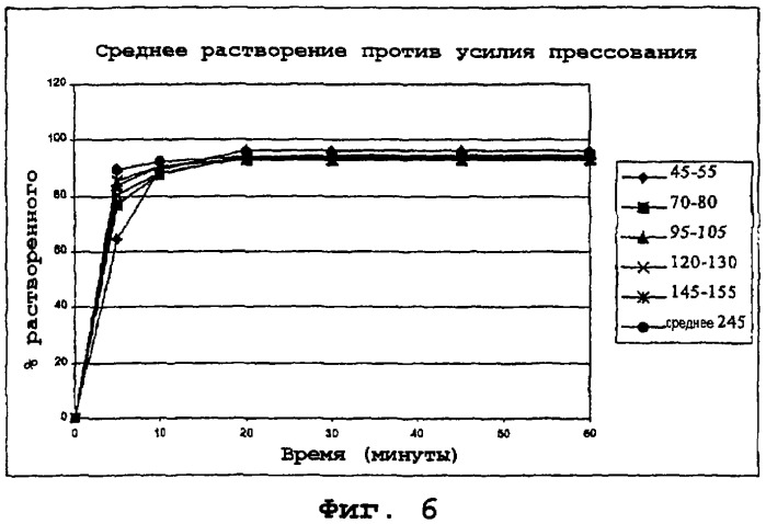 Терапевтические агенты (патент 2301660)