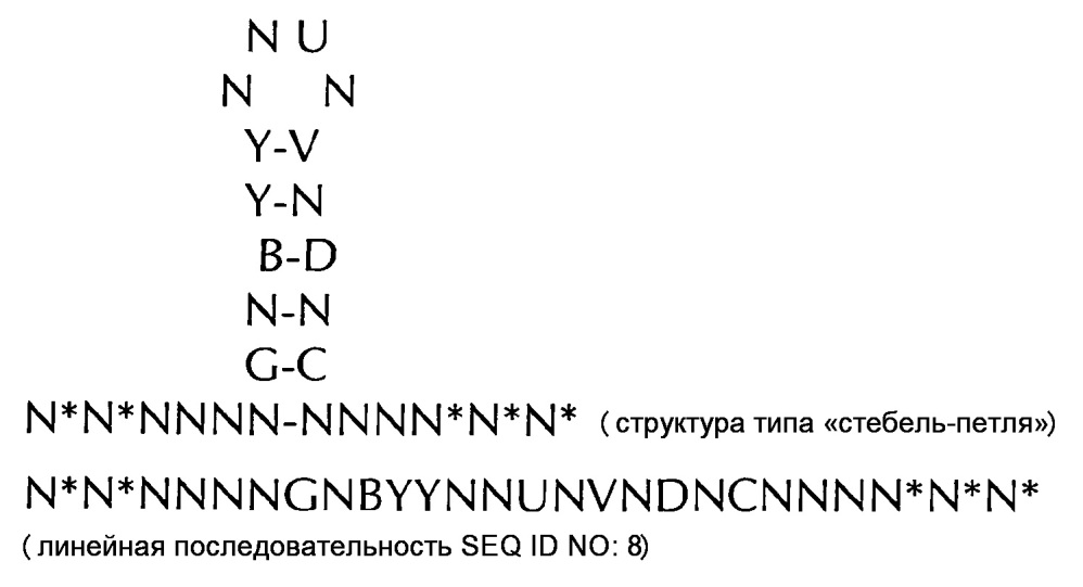 Нуклеиновая кислота, содержащая или кодирующая гистоновую структуру типа"стебель-петля" и поли(а)-последовательность или сигнал полиаденилирования, для увеличения экспрессии кодируемого опухолевого антигена (патент 2650795)