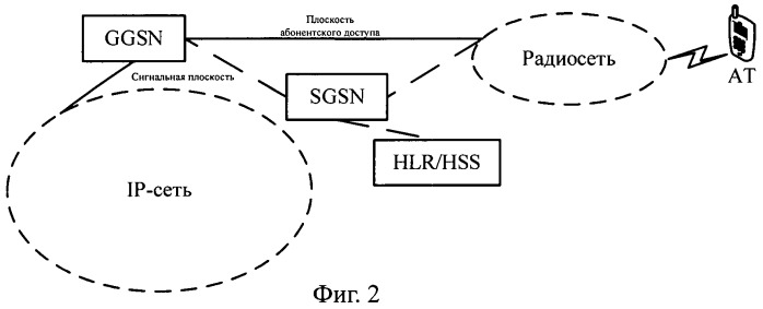Способ выбора шлюза доступа, система и исполнительный узел выбора шлюза пакетного домена сети мобильной (подвижной) связи (патент 2462840)