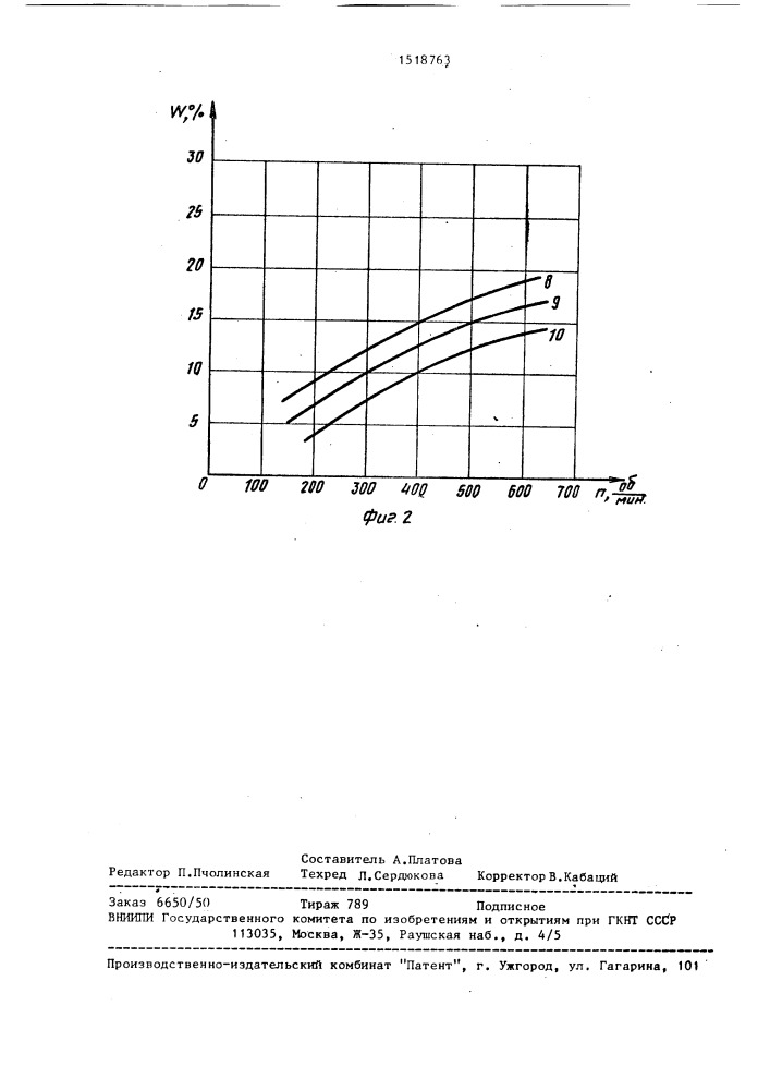 Способ измерения влажности древесной стружки (патент 1518763)