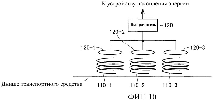 Транспортное средство с электроприводом и устройство подачи энергии для транспортного средства (патент 2499694)