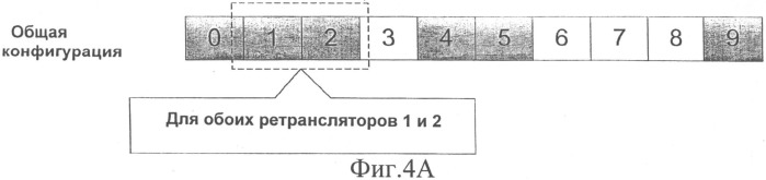 Гибкие пути индикации конфигураций субфрейма нисходящих/восходящих линий транспортной сети в системах ретрансляции (патент 2508614)