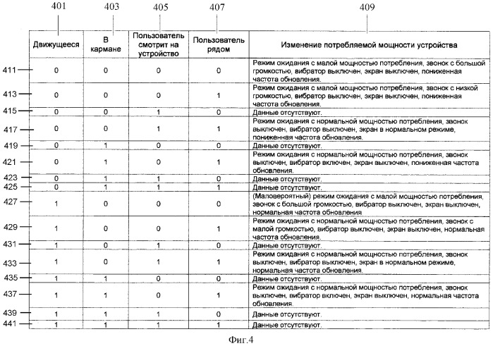 Снижение потребляемой мощности в сетевом устройстве с батарейным питанием, использующим датчики (патент 2315437)