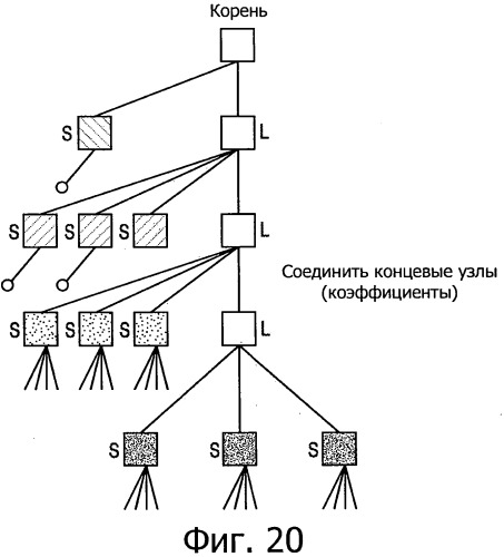 Деревья построения для адаптивного кодирования изображений и видеоизображений с использованием установленного разделения в обобщенных иерархических деревьях, обладающих направленностью (патент 2502215)