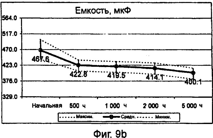 Конденсатор (патент 2416837)