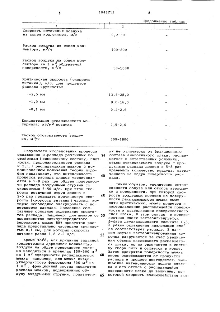 Способ переработки распадающегося металлургического шлака (патент 1046213)