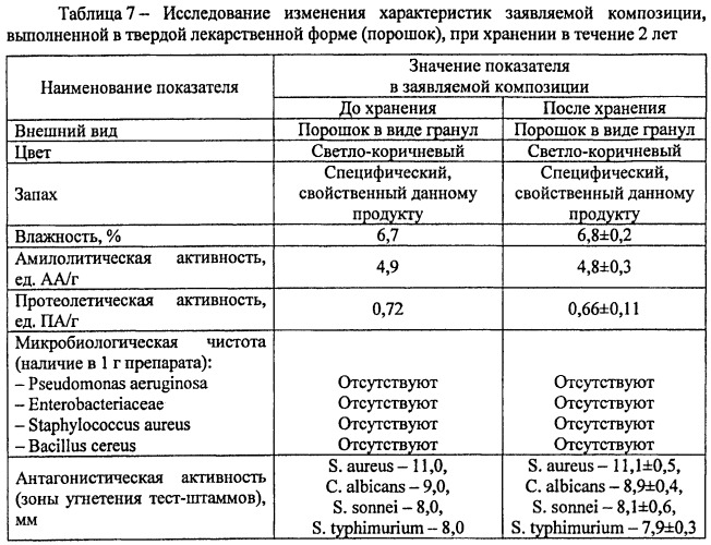 Композиция с противоинфекционной активностью (патент 2476205)