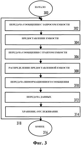 Способ передачи данных и система, базовая станция, абонентская станция, блок обработки, компьютерный программный продукт, распространяемый носитель компьютерной программы и модуль исходных сигналов для его осуществления (патент 2324304)