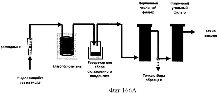Топливные композиции, содержащие производные изопрена (патент 2531623)