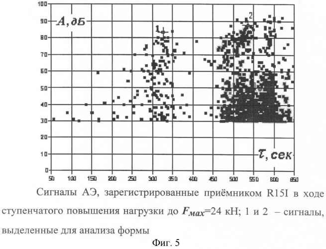 Устройство для диагностики предельного состояния и раннего предупреждения об опасности разрушения материалов и изделий (патент 2403564)