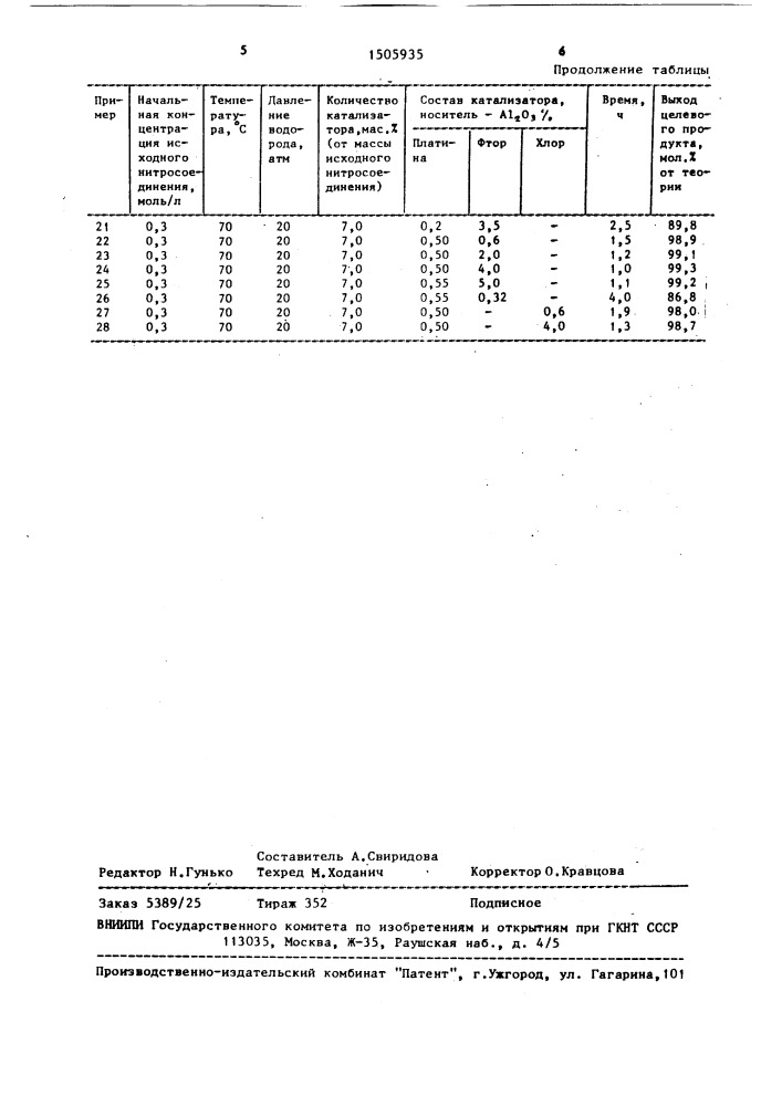 Способ получения 1-(2 @ , 4 @ , 6 @ -трихлорфенил)-3-(3- аминобензамидо)-пиразолона-5 (патент 1505935)