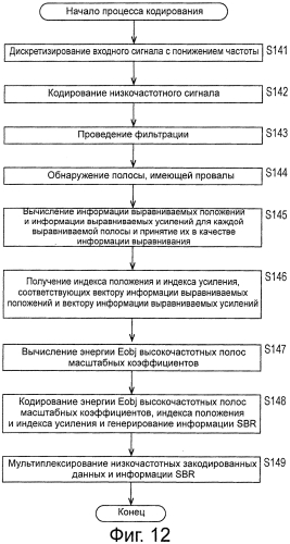 Устройство и способ обработки сигнала и программа (патент 2550549)