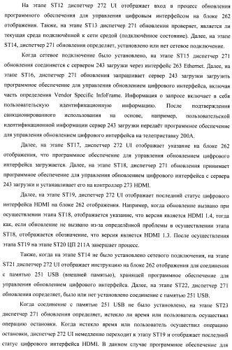 Устройство передачи данных изображения, способ управления и программа (патент 2487490)