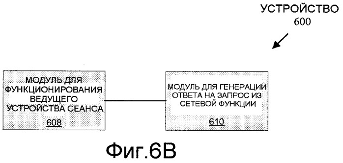 Распространение изменений состояния сеанса в сетевые функции в активном наборе (патент 2418371)