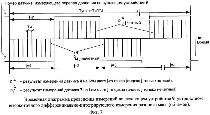 Устройство высокоточного дифференциально-интегрирующего измерения разности масс (объемов) жидких и газообразных сред на основе сужающих устройств (варианты) (патент 2411458)