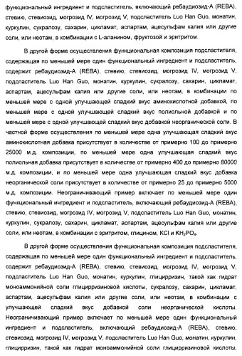 Композиция интенсивного подсластителя с жирной кислотой и подслащенные ею композиции (патент 2417032)