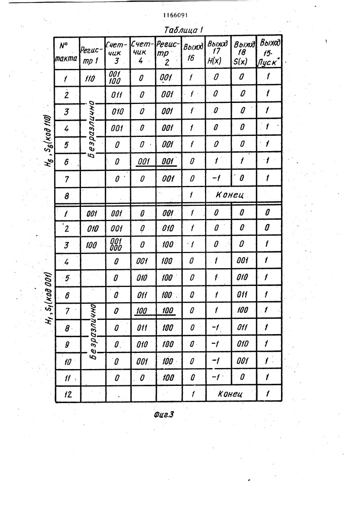 Цифровой генератор функций (патент 1166091)