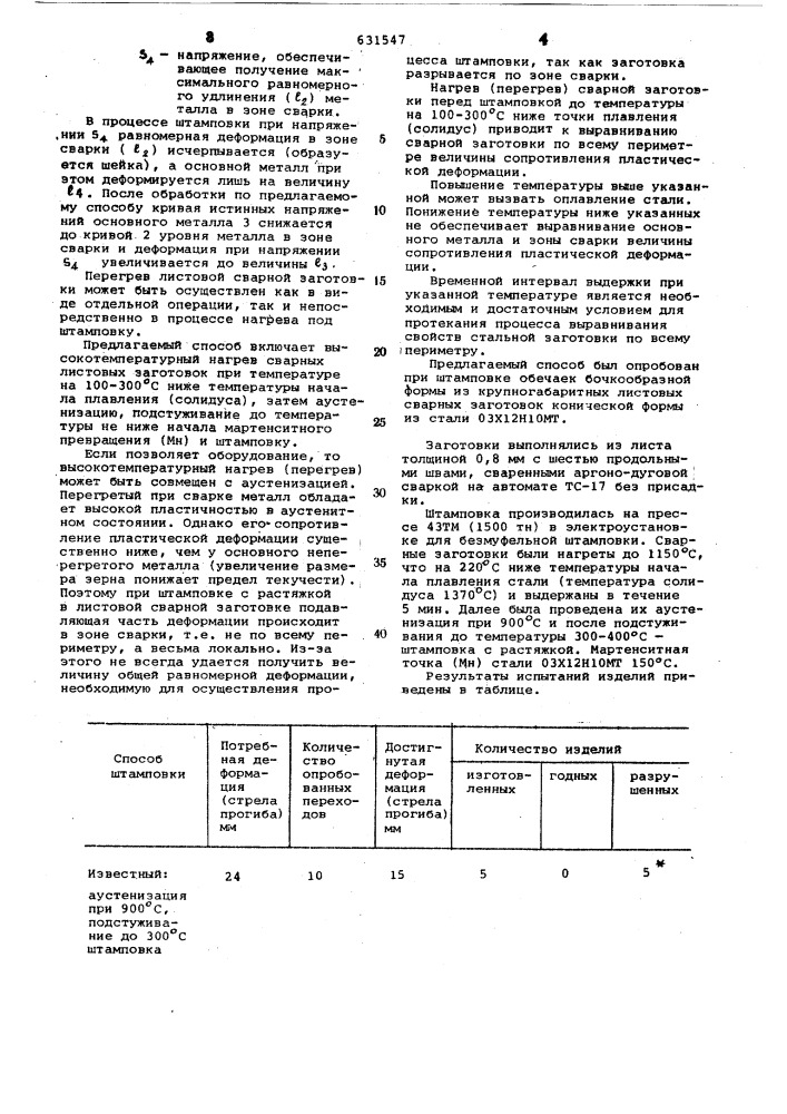 Способ получения изделий из мартенситных нержавеющих сталей (патент 631547)