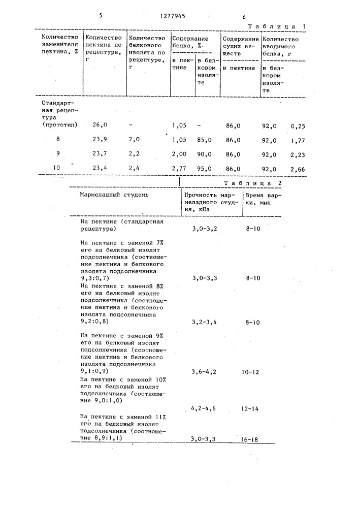 Способ производства желейного мармелада (патент 1277945)