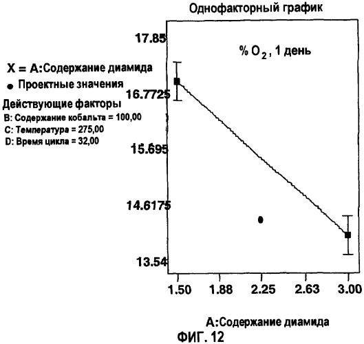 Кислородпоглощающие композиции и упаковка, включающая указанные композиции (патент 2406741)