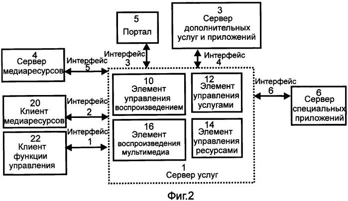 Система, способ воспроизведения и сервер услуг для медиаресурсов (патент 2531859)