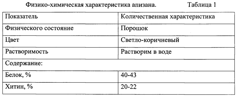 Способ получения природного биополимера апизана и его применение для активации культур клеток животных in vitro при репродукции вирусов (патент 2649360)