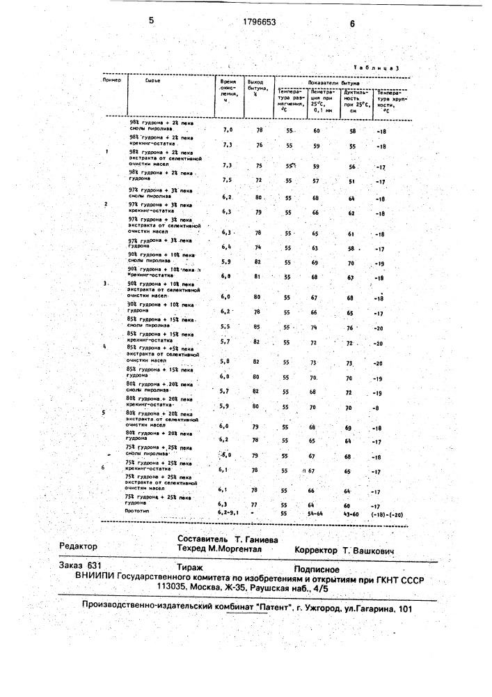 Способ получения дорожного битума (патент 1796653)