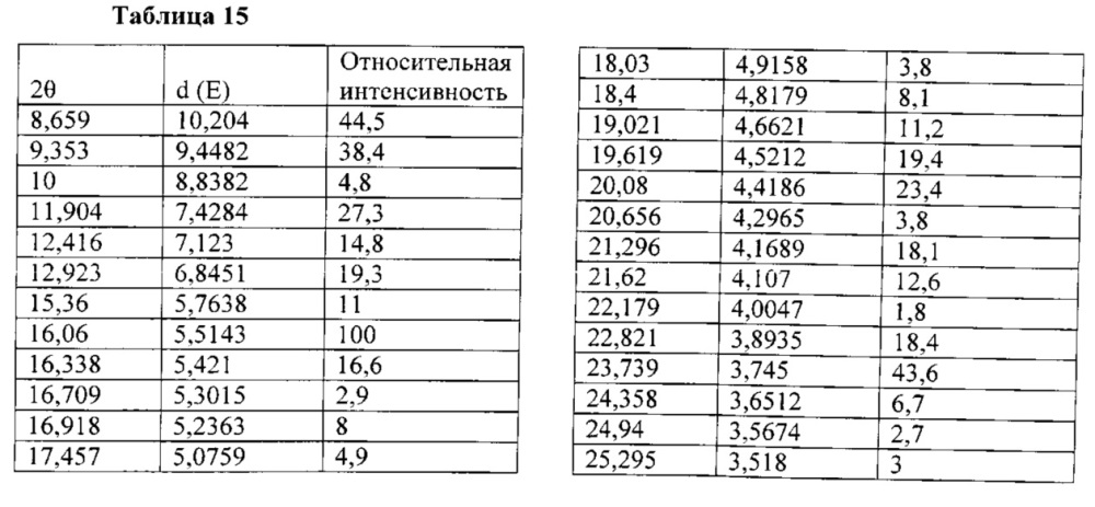 Полиморфы arry-380, селективного ингибитора erbb2, и фармацевтические составы, содержащие их (патент 2629116)