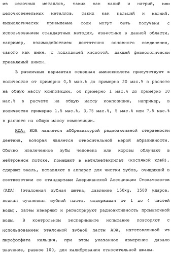 Средство для ухода за полостью рта и способы его применения и изготовления (патент 2481820)