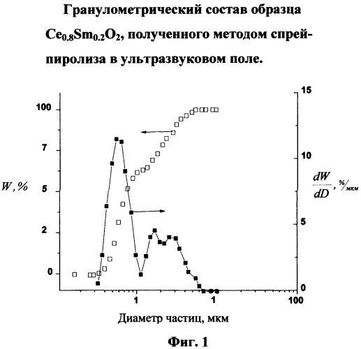 Топливный элемент (патент 2361332)