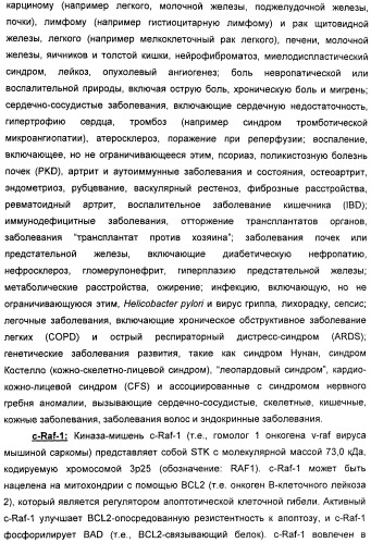 Пирроло[2, 3-в]пиридиновые производные в качестве ингибиторов протеинкиназ (патент 2418800)