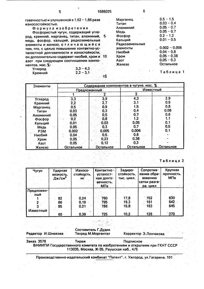 Фосфористый чугун (патент 1686025)