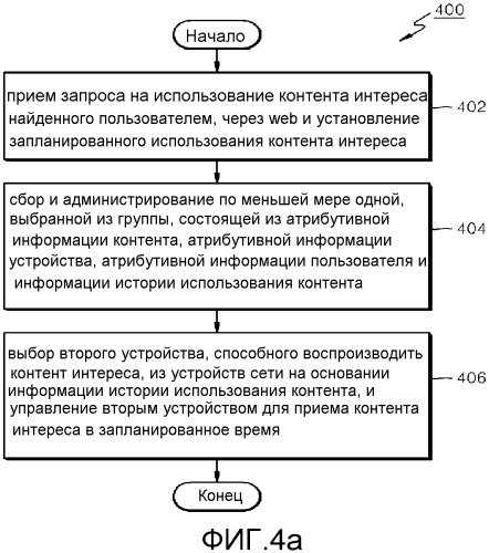 Способ и устройство для администрирования услуг контента в сети на основании истории использования контента (патент 2530226)