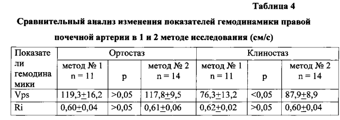 Способ ультразвуковой допплерографии при нефроптозе (патент 2571892)