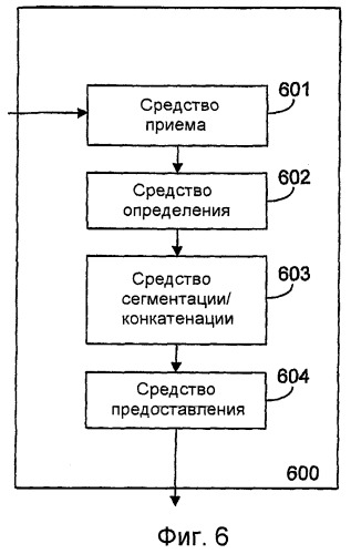 Способ и узлы, предназначенные для обеспечения адаптивной сегментации (патент 2447590)