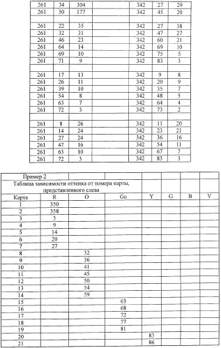 Система представления цветов (патент 2366908)