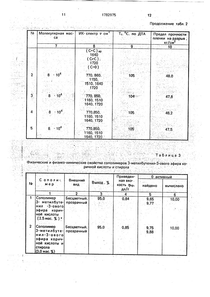 Сополимеры 1,1-диметилпропенил-2-ового и 3-метилбутенил-3- ового эфиров коричной кислоты и стирола (патент 1782975)