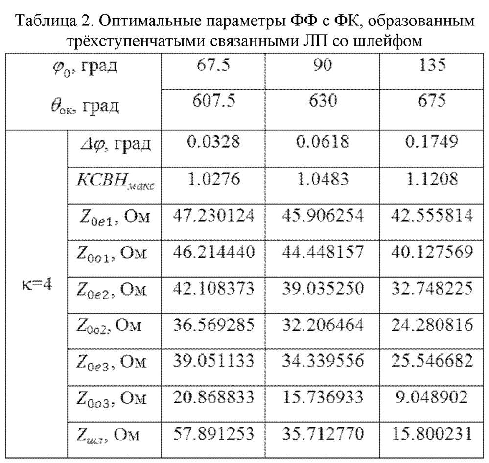 Фиксированный фазовращатель свч (патент 2619799)