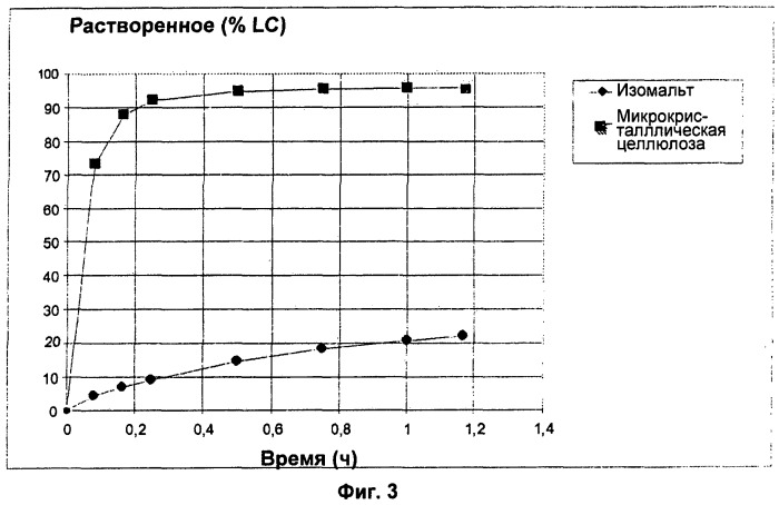 Тозилатная соль производного 5-пиразолил-2-пиридона, полезная в лечении copd (патент 2526038)