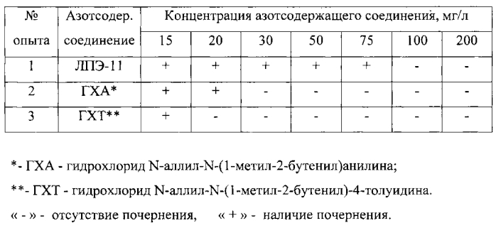 Бактерицид от сульфатвосстанавливающих бактерий в минерализованных водных средах (патент 2578313)