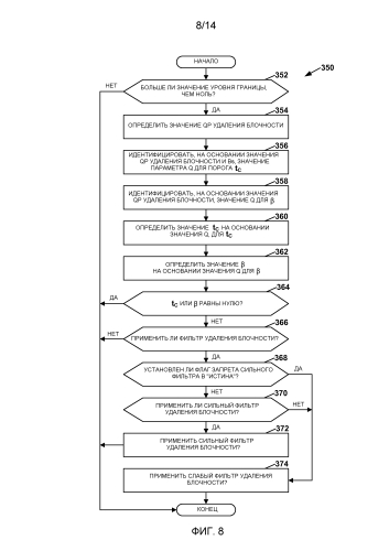 Определение значений уровня границы фильтрования удаления блочности для кодирования видео (патент 2586003)