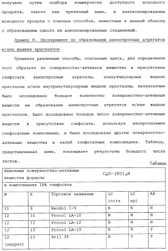 Композиция глифосата калия (патент 2335899)