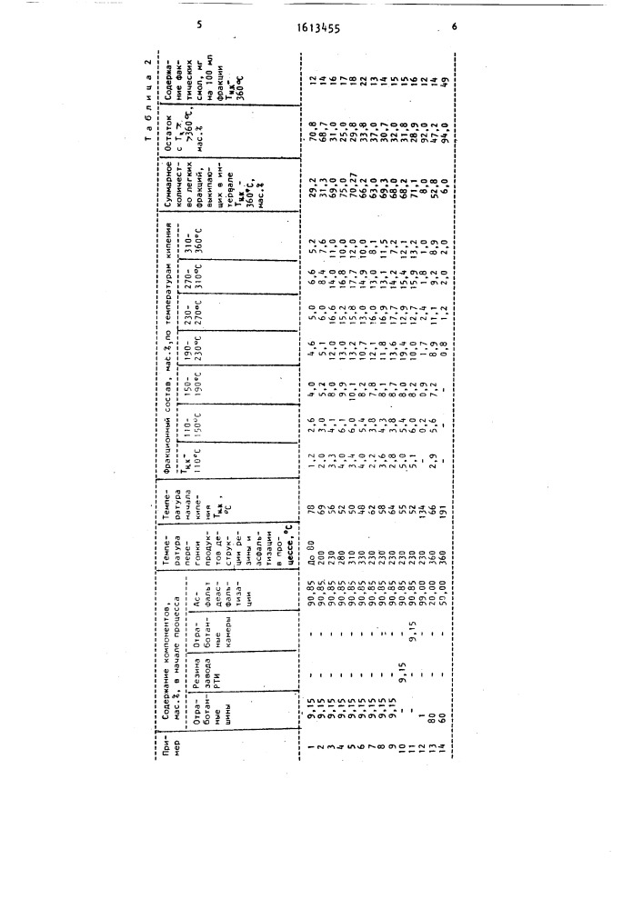 Способ переработки резиносодержащих отходов (патент 1613455)