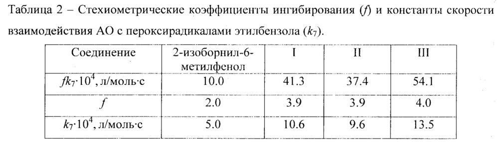 Ω-(гидроксиарил)алкилсульфиды на основе 2-изоборнил-6-метил-4-пропилфенола (патент 2616618)